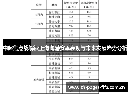 中超焦点战解读上海海港赛季表现与未来发展趋势分析 中超焦点战解读上海海港赛季表现与未来发展趋势分析