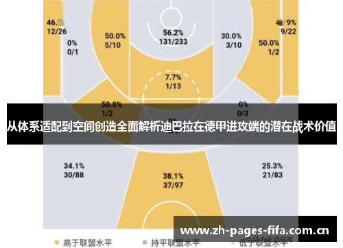 从体系适配到空间创造全面解析迪巴拉在德甲进攻端的潜在战术价值 从体系适配到空间创造全面解析迪巴拉在德甲进攻端的潜在战术价值